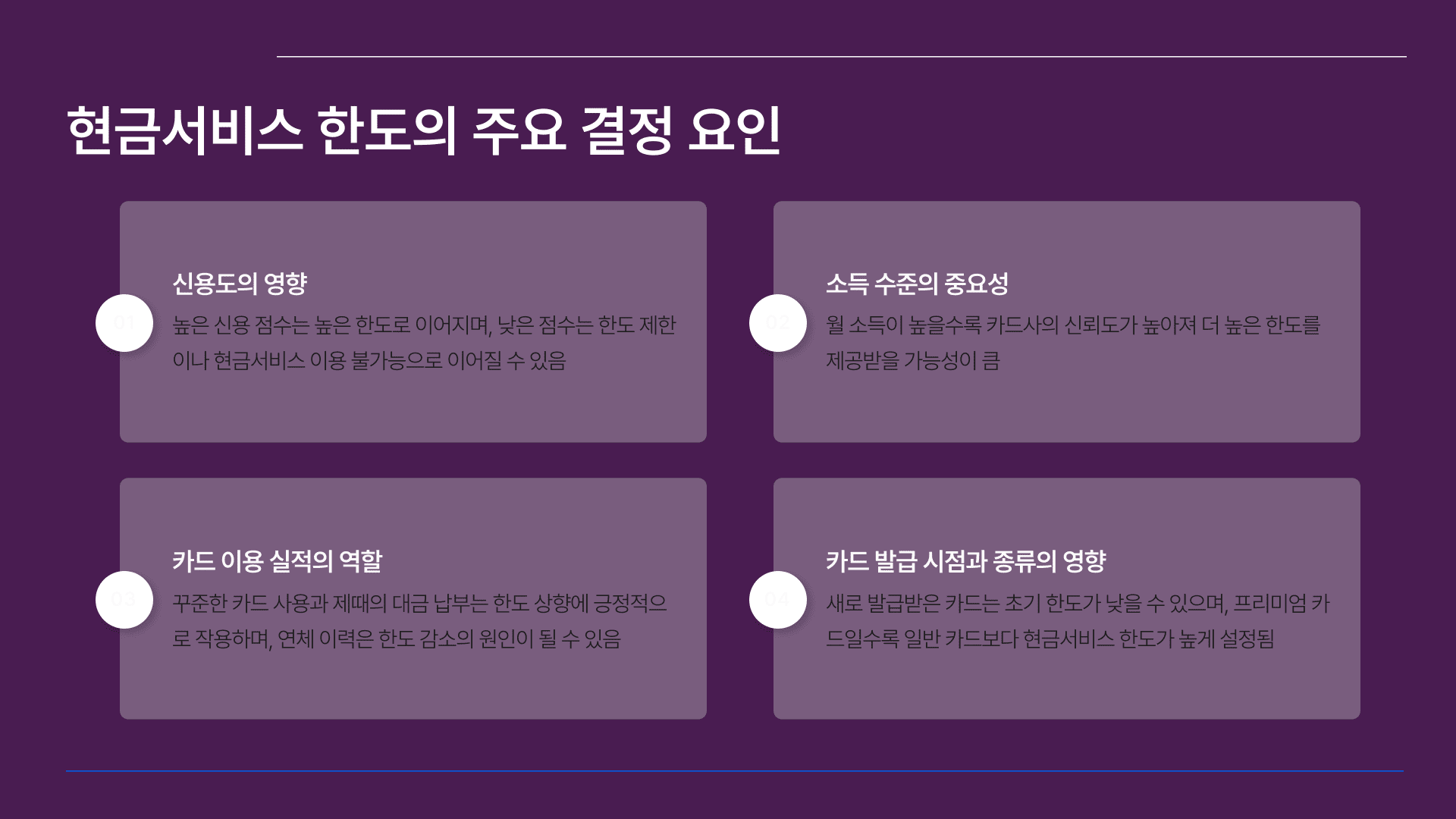 현금서비스 한도